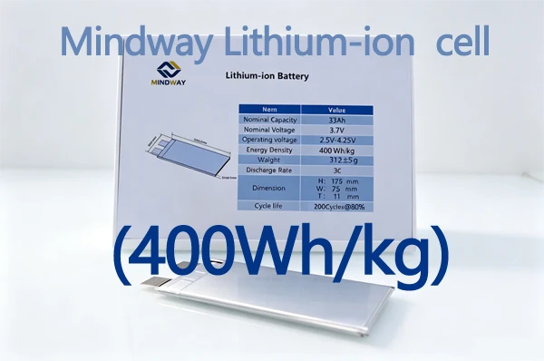 Scalable Endurance: Mindway’s 400Wh/kg Semi‑Solid Battery